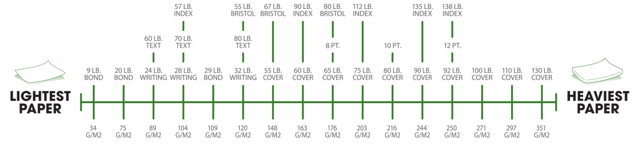 paper weight guide