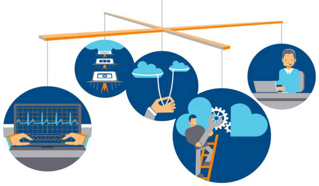 Managed IT Services