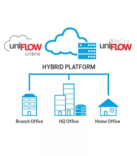 Print Anywhere Capability